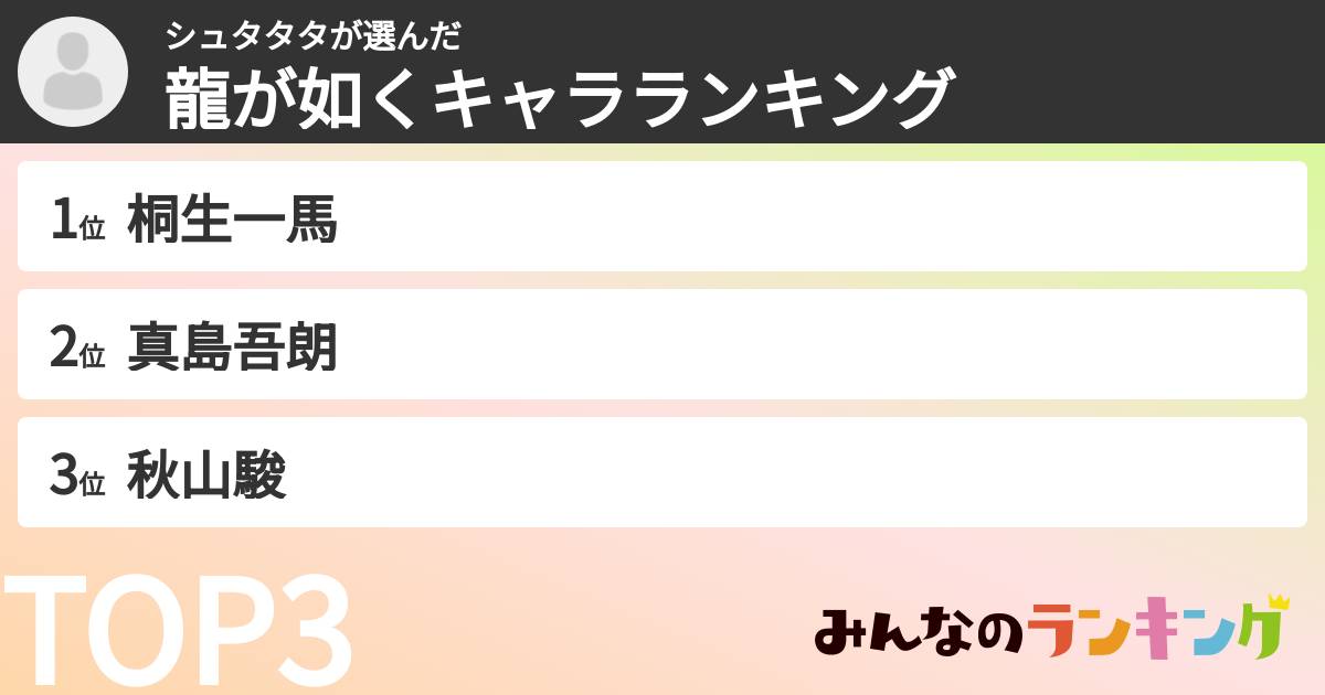 シュタタタさんの「龍が如くキャラランキング」