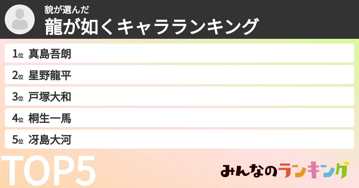 貌さんの「龍が如くキャラランキング」