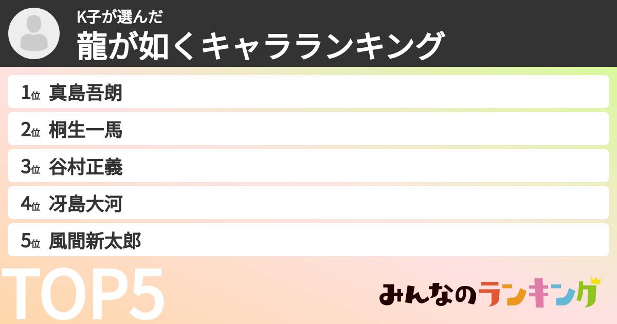 K子さんの「龍が如くキャラランキング」