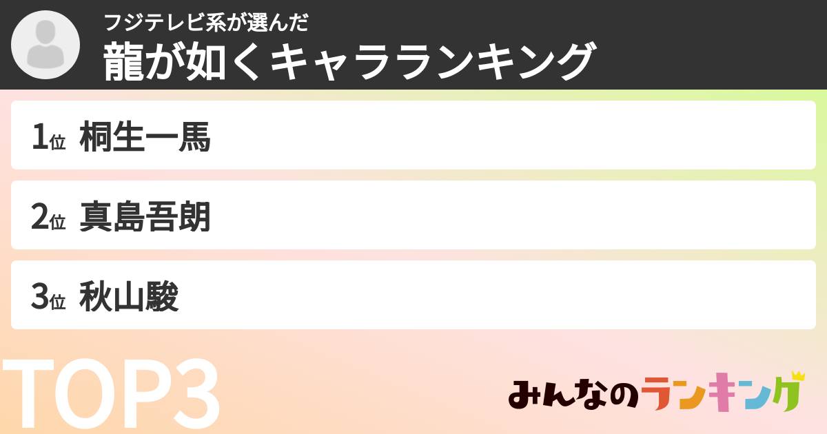 フジテレビ系さんの「龍が如くキャラランキング」