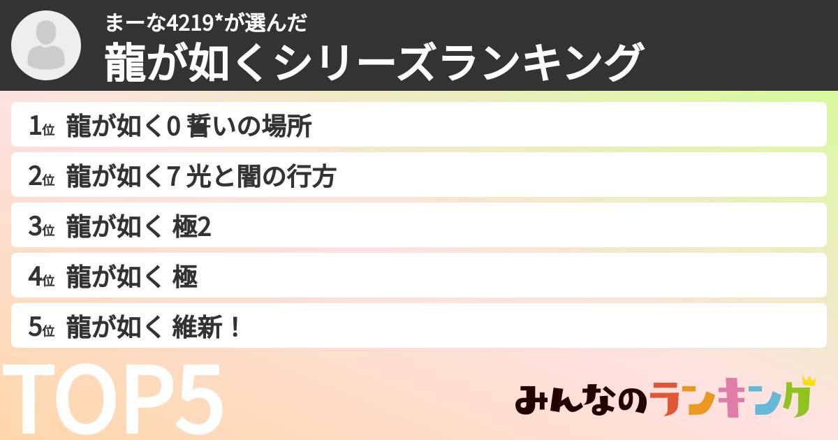 まーな4219*さんの「龍が如くシリーズランキング」