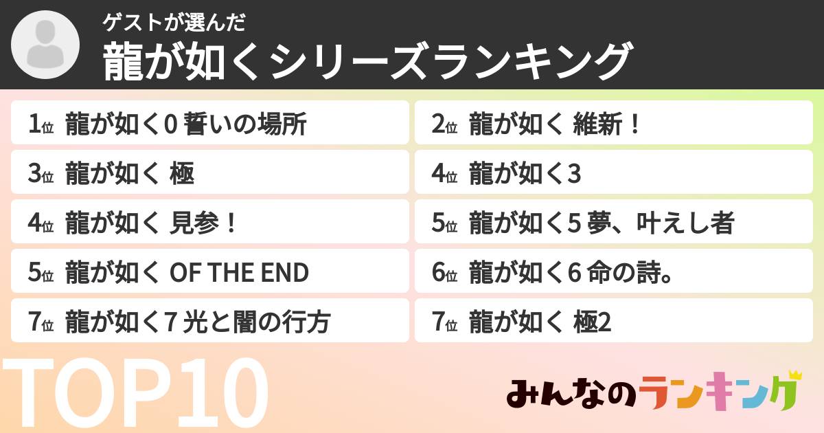 ゲストさんの「龍が如くシリーズランキング」
