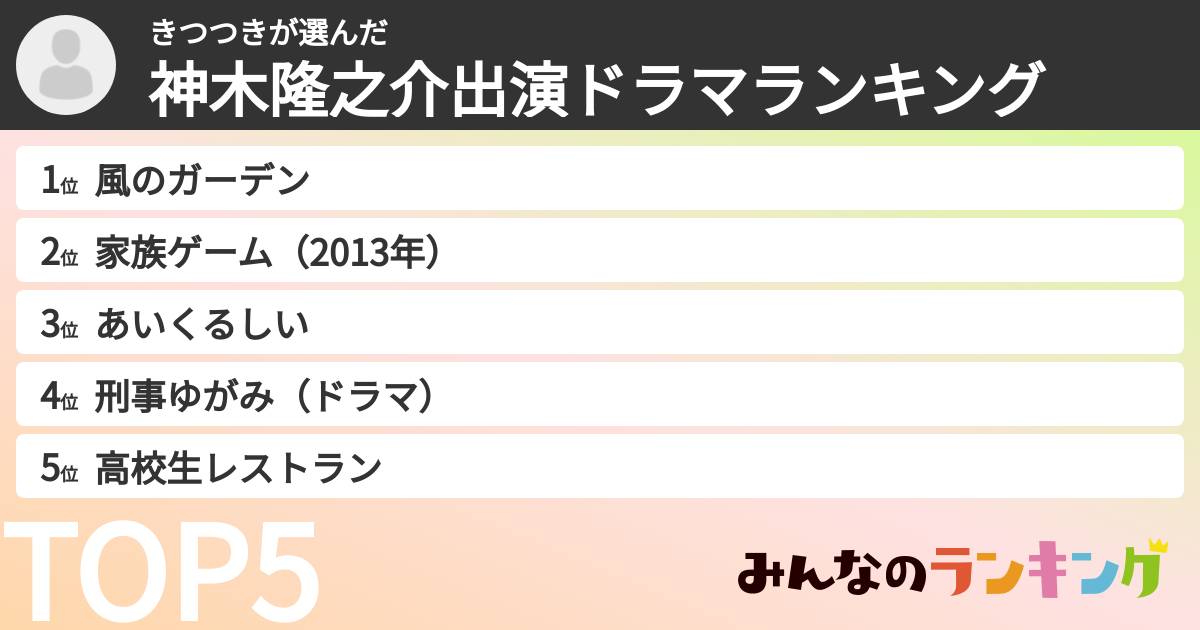 きつつきさんの「神木隆之介出演ドラマランキング」