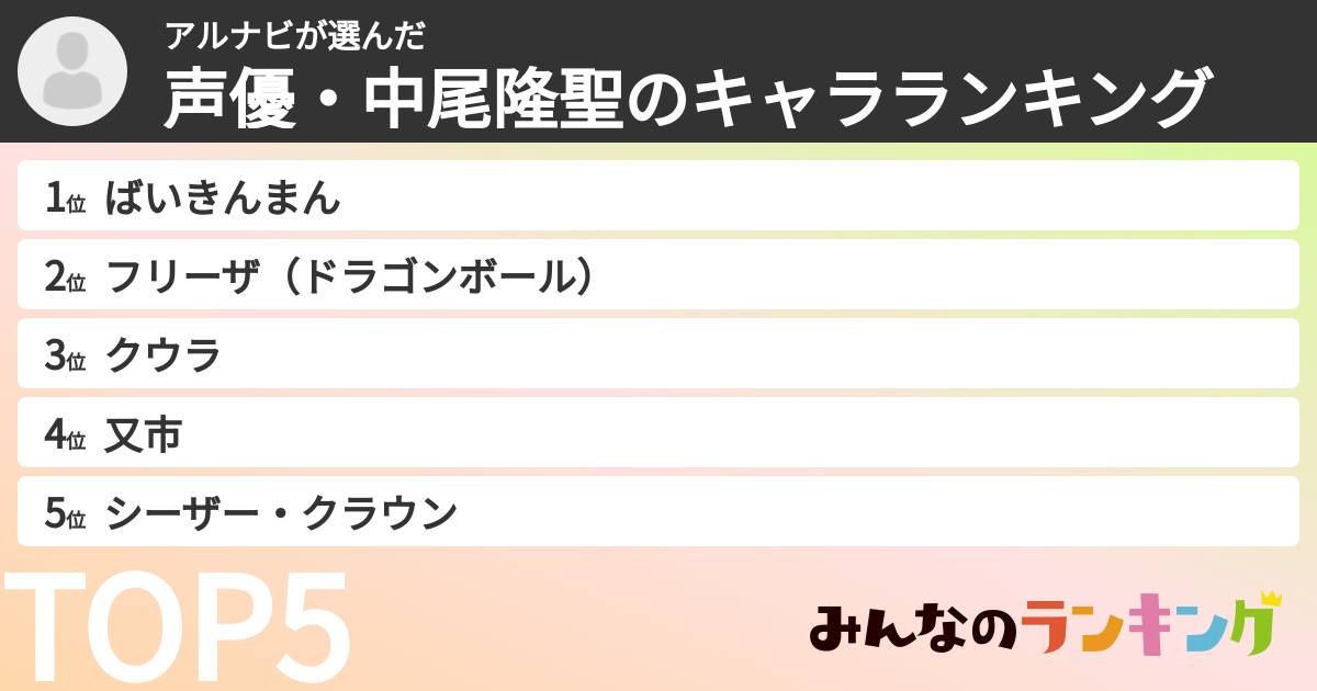 アルナビさんの「声優・中尾隆聖のキャラランキング」