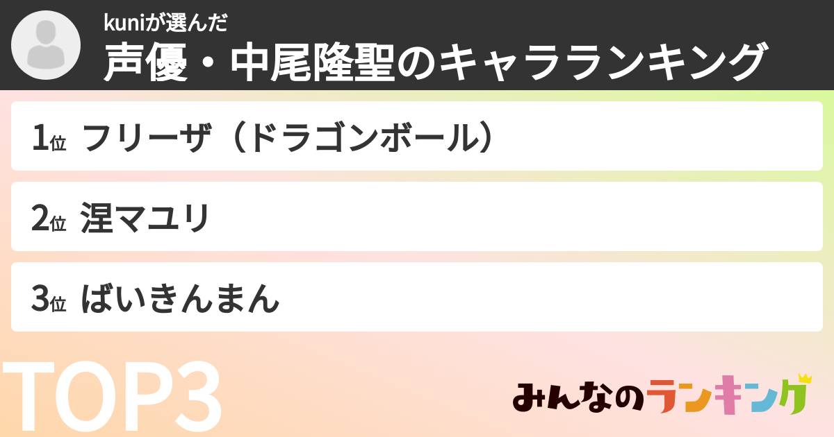 kuniさんの「声優・中尾隆聖のキャラランキング」