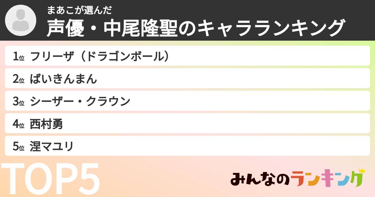 まあこさんの「声優・中尾隆聖のキャラランキング」