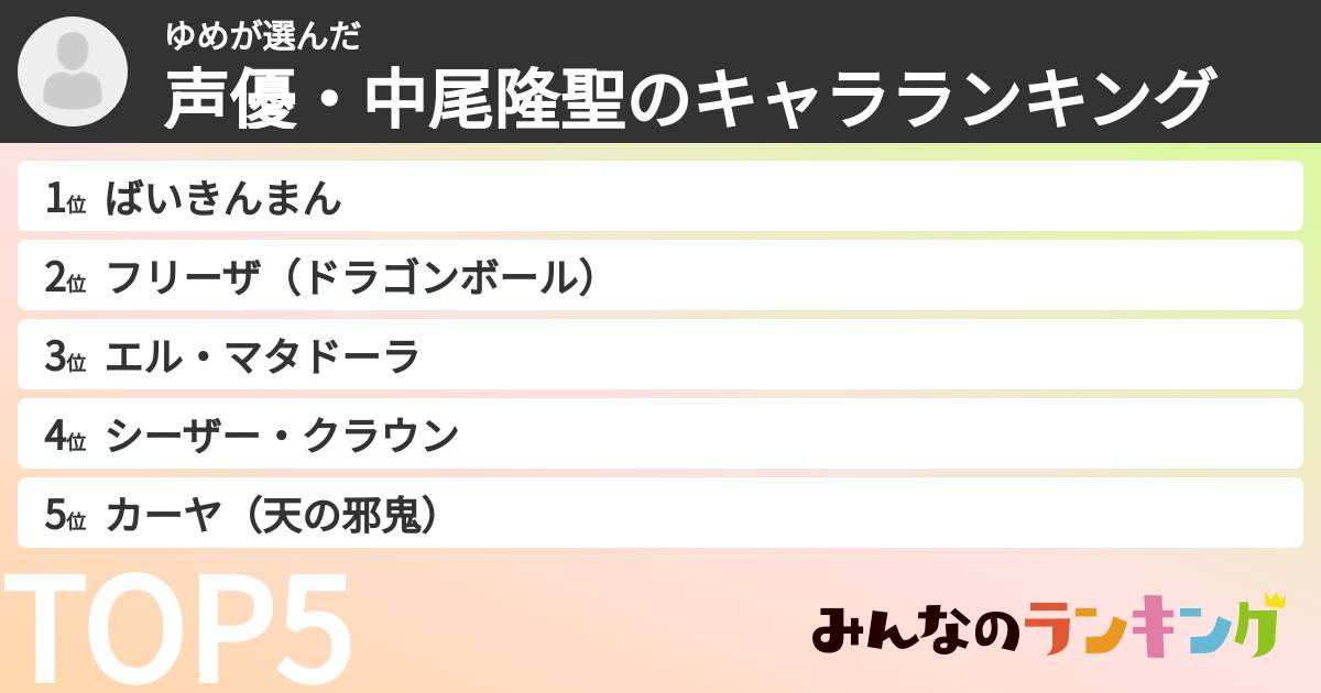 ゆめさんの「声優・中尾隆聖のキャラランキング」