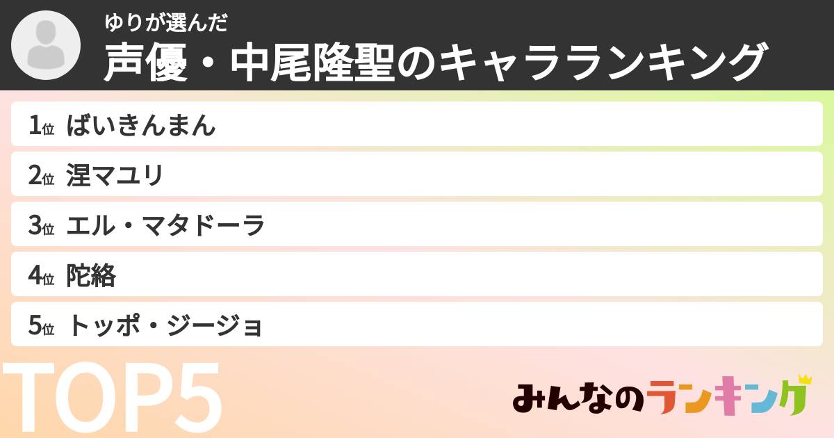 ゆりさんの「声優・中尾隆聖のキャラランキング」