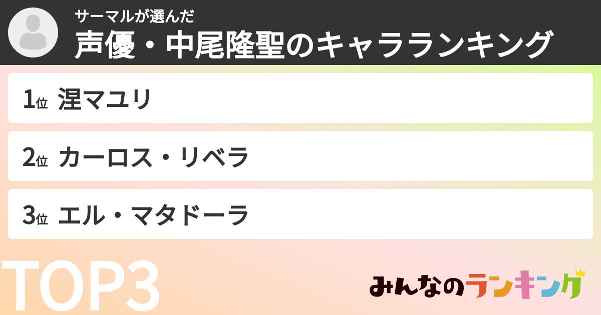 サーマルさんの「声優・中尾隆聖のキャラランキング」
