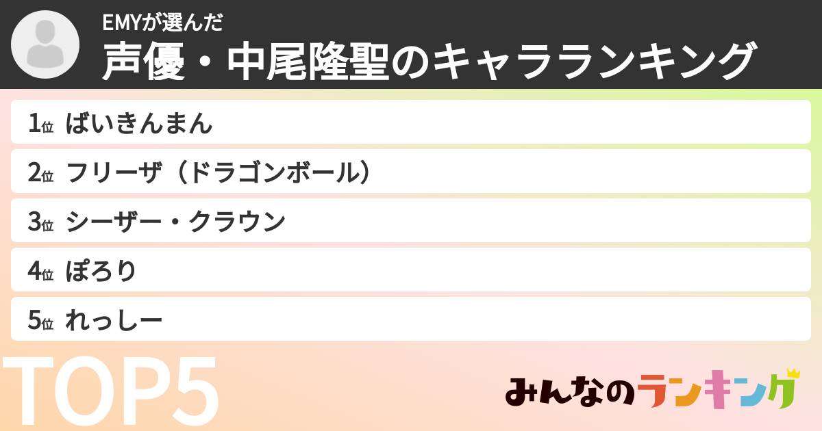 EMYさんの「声優・中尾隆聖のキャラランキング」
