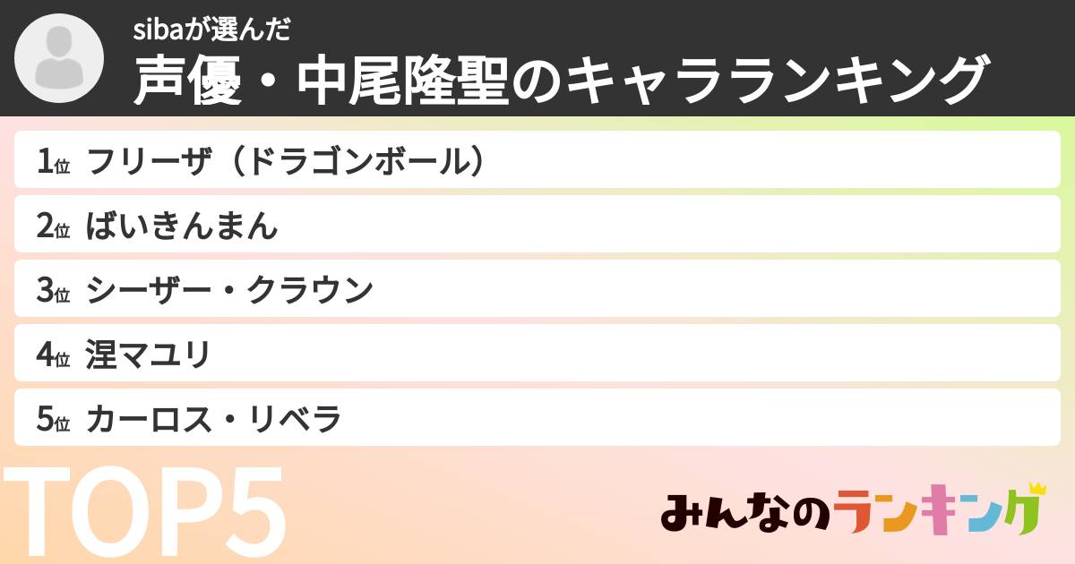 sibaさんの「声優・中尾隆聖のキャラランキング」