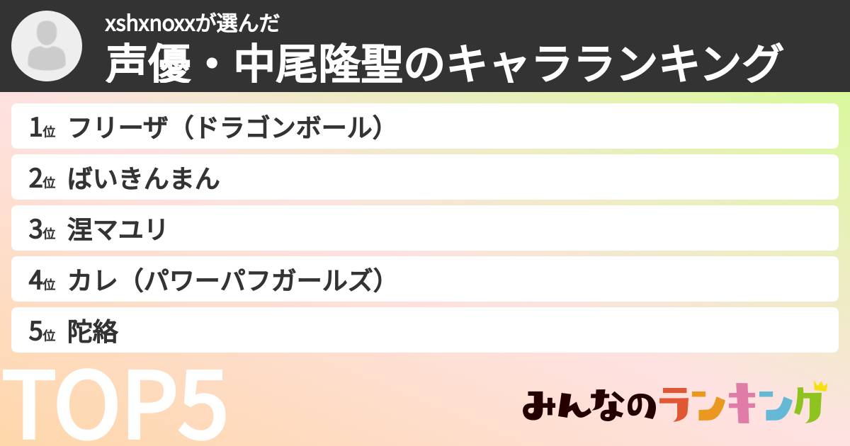 xshxnoxxさんの「声優・中尾隆聖のキャラランキング」