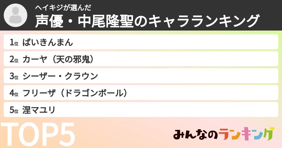 ヘイキジさんの「声優・中尾隆聖のキャラランキング」