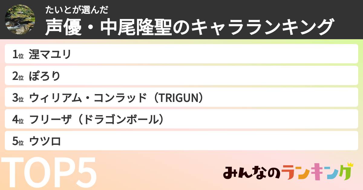たいとさんの「声優・中尾隆聖のキャラランキング」
