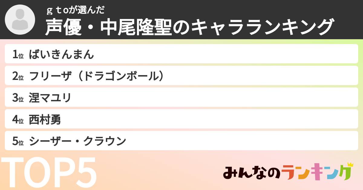 ｇｔoさんの「声優・中尾隆聖のキャラランキング」
