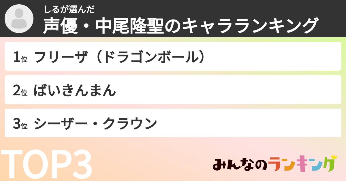 しるさんの「声優・中尾隆聖のキャラランキング」