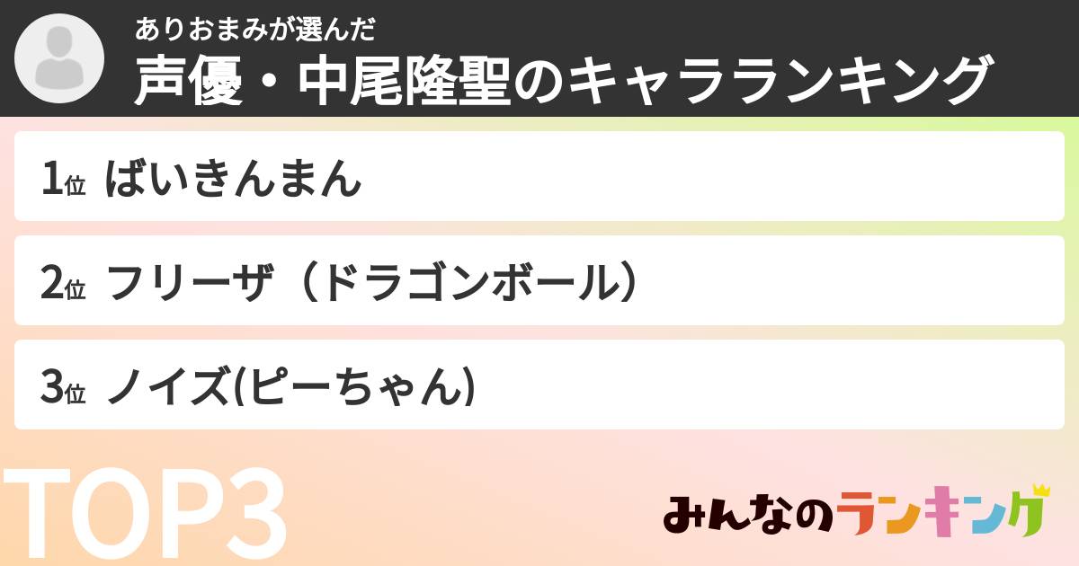 ありおまみさんの「声優・中尾隆聖のキャラランキング」