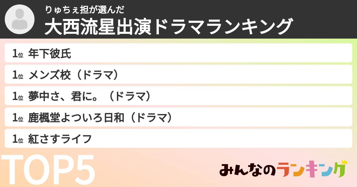 りゅちぇ担さんの「大西流星出演ドラマランキング」