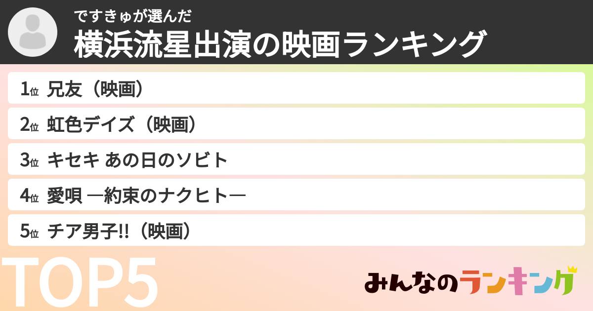 ですきゅさんの「横浜流星出演の映画ランキング」