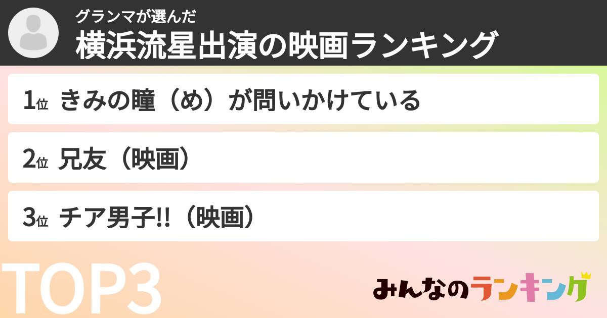 グランマさんの「横浜流星出演の映画ランキング」