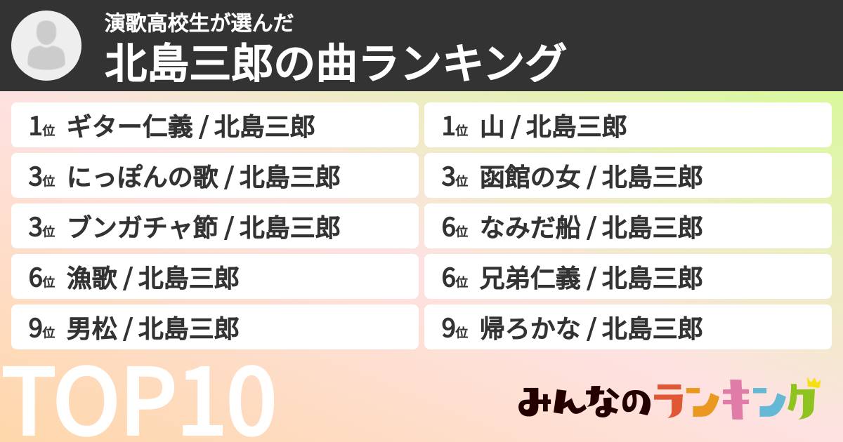 演歌高校生さんの「北島三郎の曲ランキング」