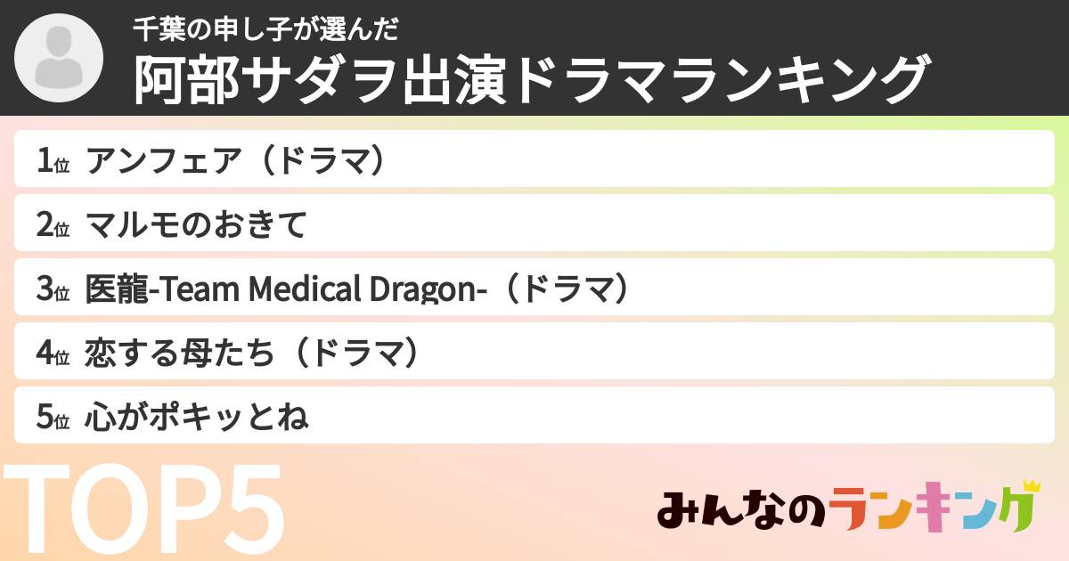 千葉の申し子さんの「阿部サダヲ出演ドラマランキング」