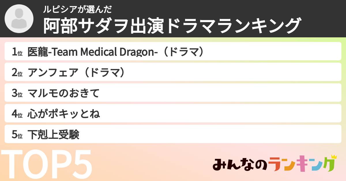 ルピシアさんの「阿部サダヲ出演ドラマランキング」