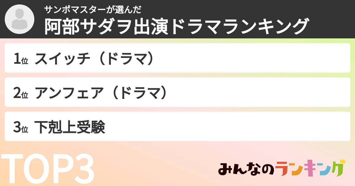 サンポマスターさんの「阿部サダヲ出演ドラマランキング」