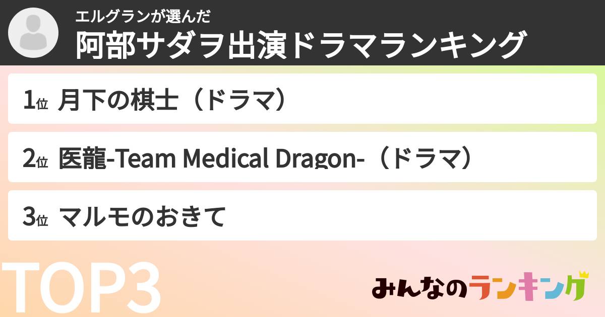 エルグランさんの「阿部サダヲ出演ドラマランキング」