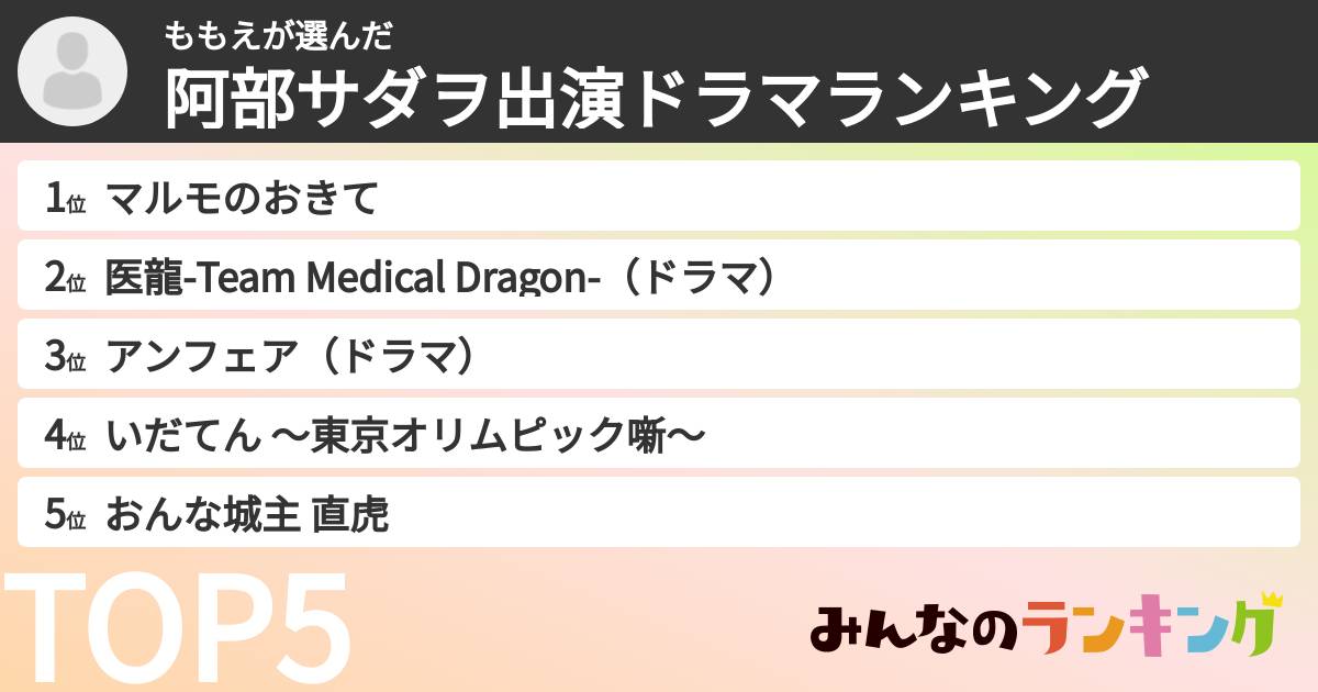 ももえさんの「阿部サダヲ出演ドラマランキング」