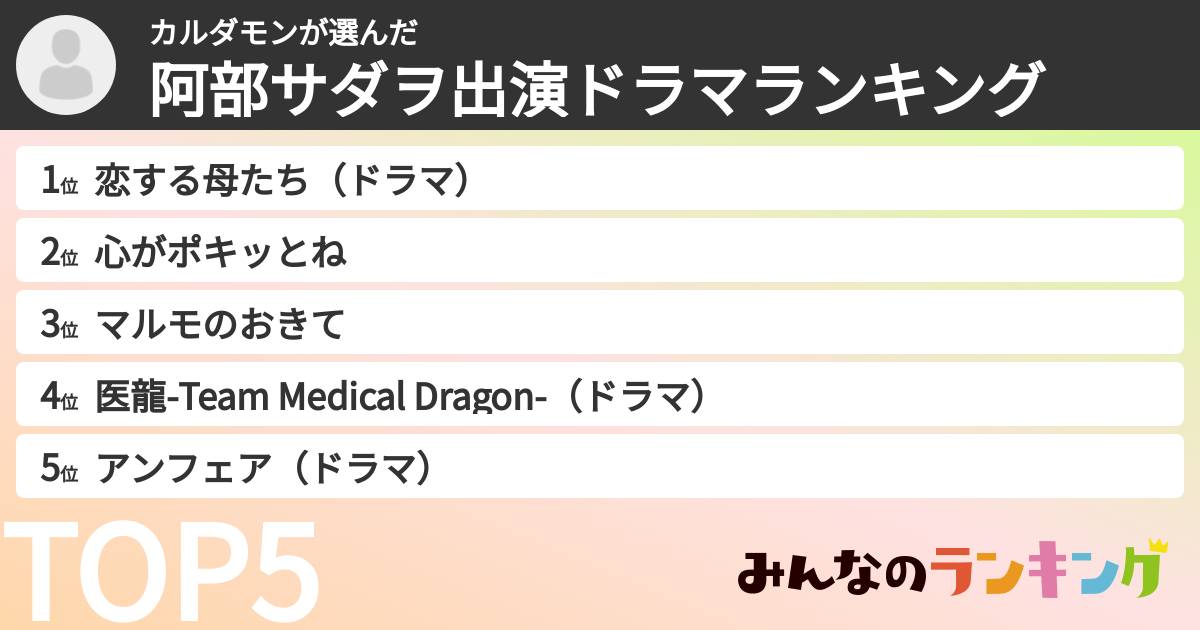 カルダモンさんの「阿部サダヲ出演ドラマランキング」