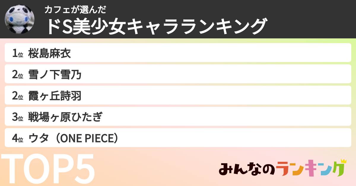 カフェさんの「ドS美少女キャラランキング」