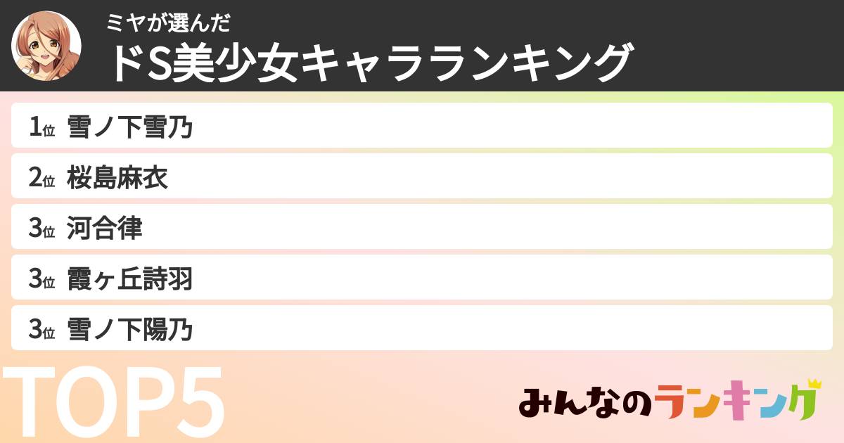 ミヤさんの「ドS美少女キャラランキング」