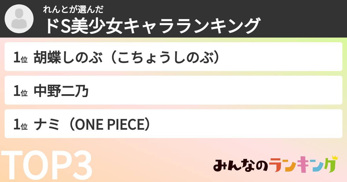 れんとさんの「ドS美少女キャラランキング」