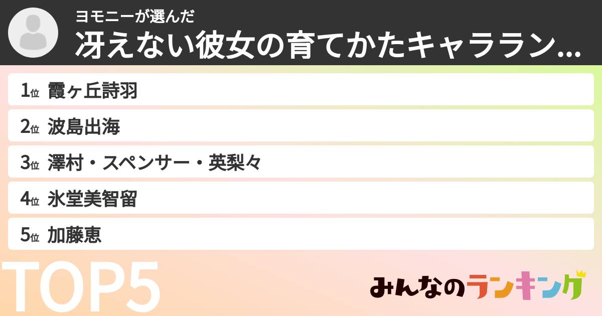 ヨモニーさんの「冴えない彼女の育てかたキャラランキング」