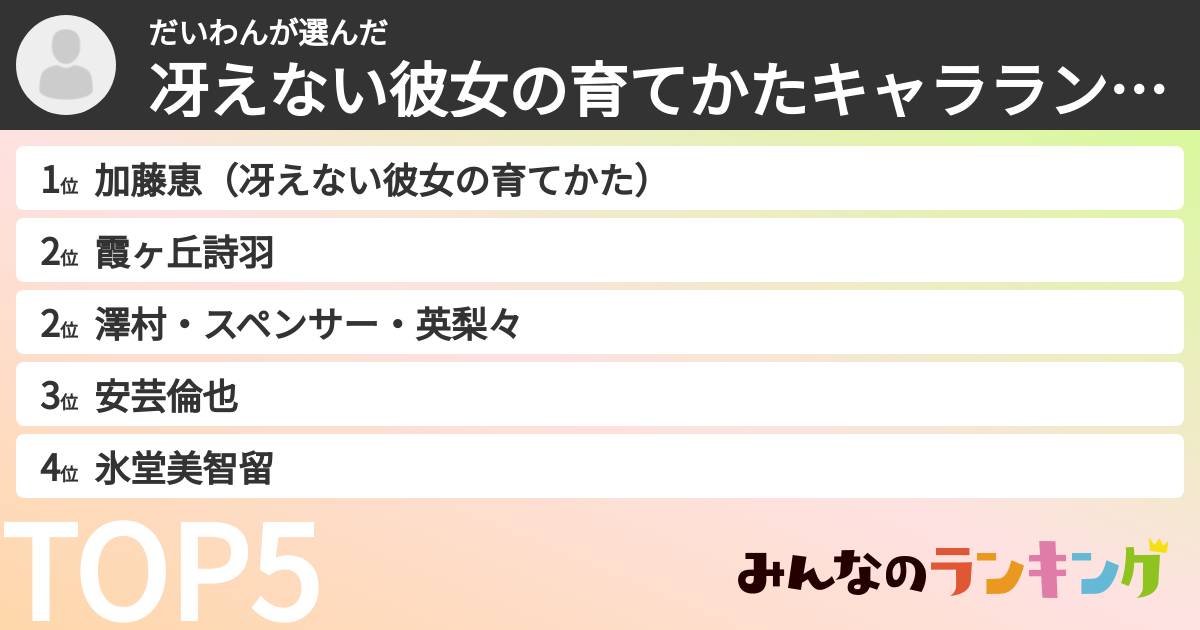 だいわんさんの「冴えない彼女の育てかたキャラランキング」