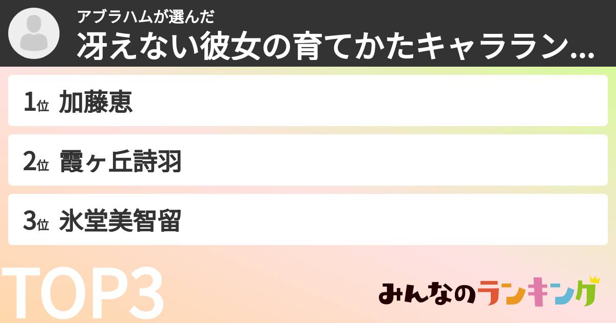 アブラハムさんの「冴えない彼女の育てかたキャラランキング」