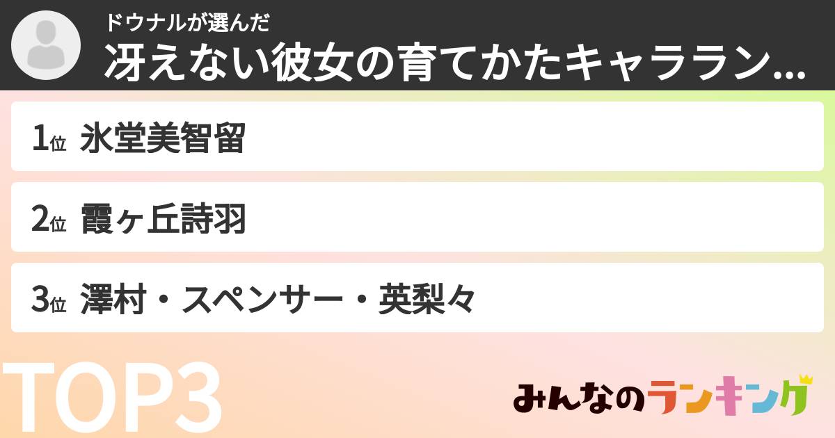 ドウナルさんの「冴えない彼女の育てかたキャラランキング」