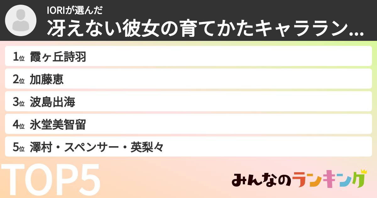 IORIさんの「冴えない彼女の育てかたキャラランキング」