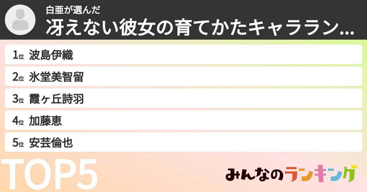 白亜さんの「冴えない彼女の育てかたキャラランキング」