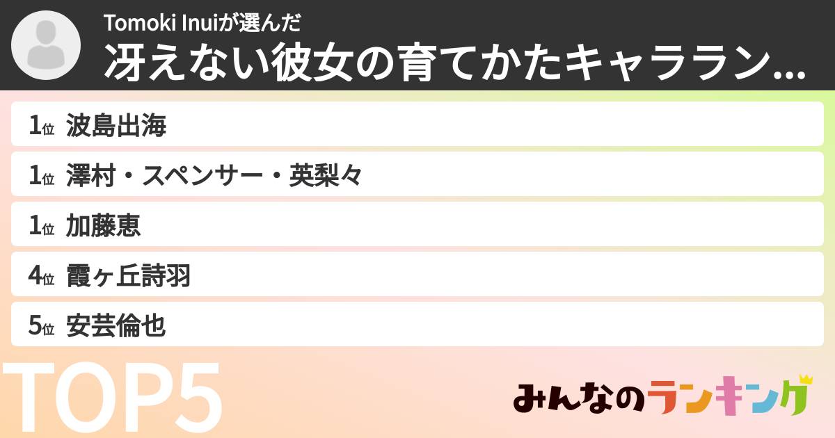 Tomoki Inuiさんの「冴えない彼女の育てかたキャラランキング」