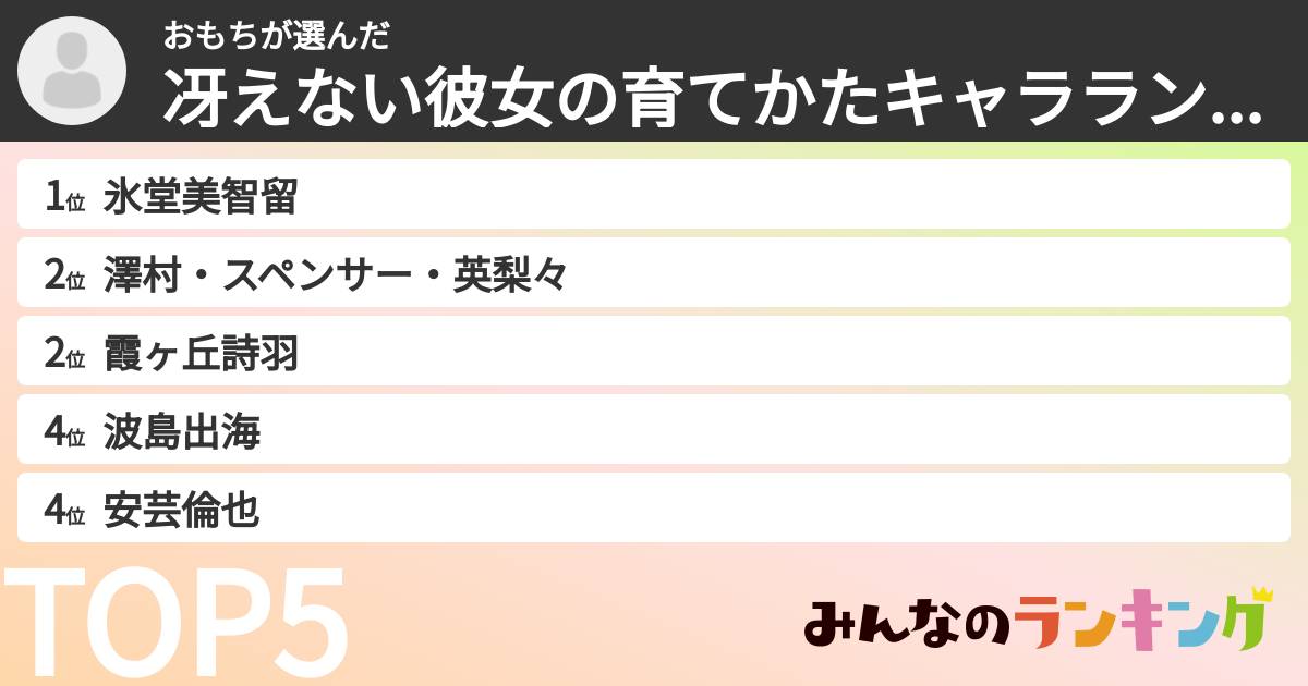 おもちさんの「冴えない彼女の育てかたキャラランキング」