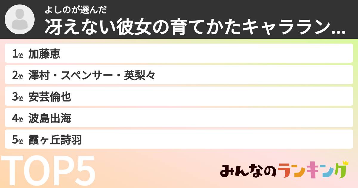 よしのさんの「冴えない彼女の育てかたキャラランキング」