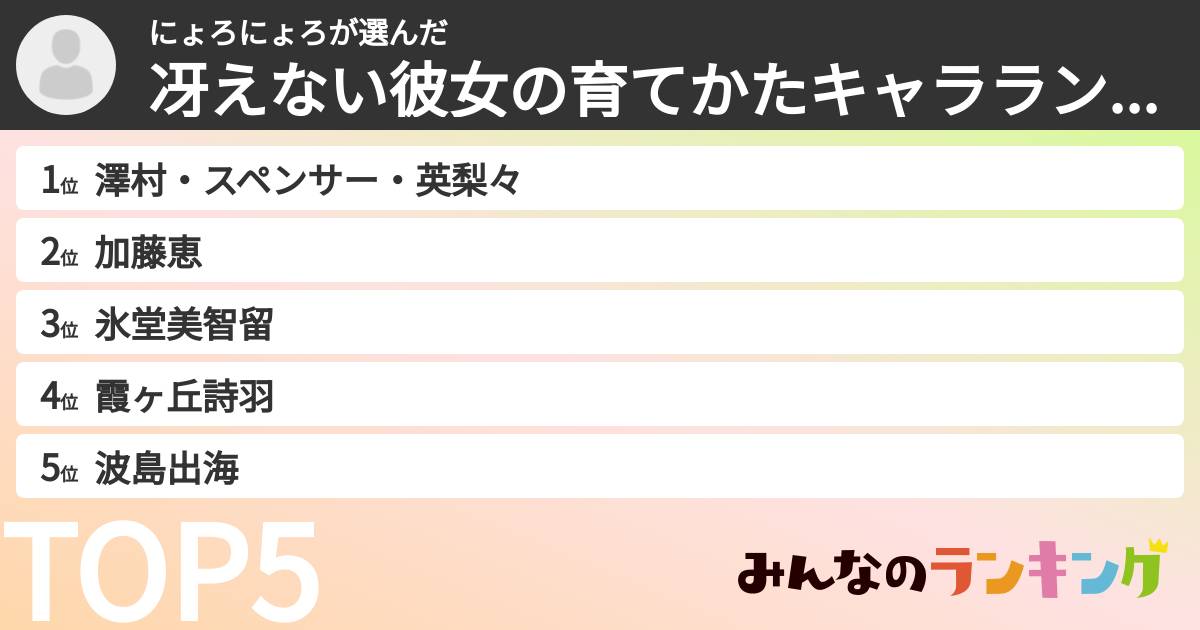 にょろにょろさんの「冴えない彼女の育てかたキャラランキング」