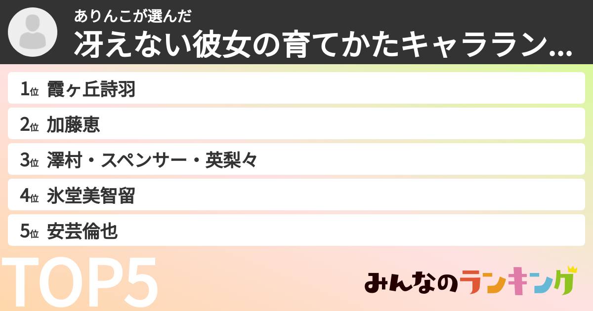 ありんこさんの「冴えない彼女の育てかたキャラランキング」