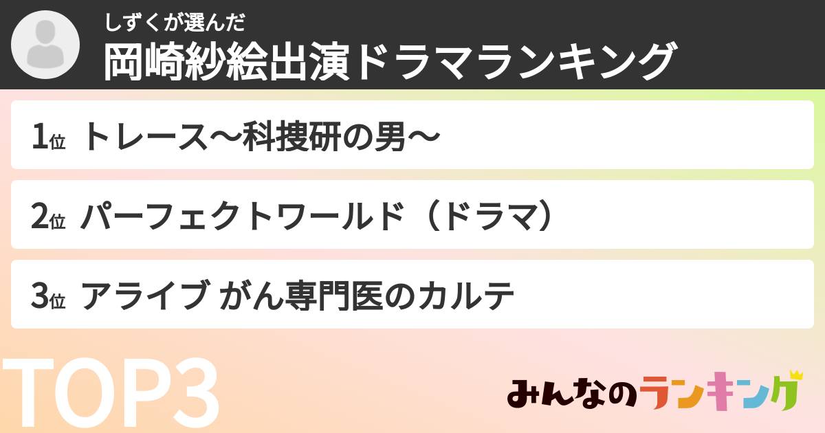しずくさんの「岡崎紗絵出演ドラマランキング」