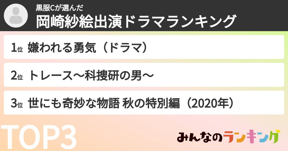 黒服Cさんの「岡崎紗絵出演ドラマランキング」