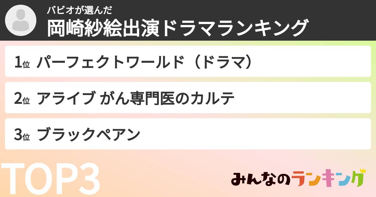 バビオさんの「岡崎紗絵出演ドラマランキング」