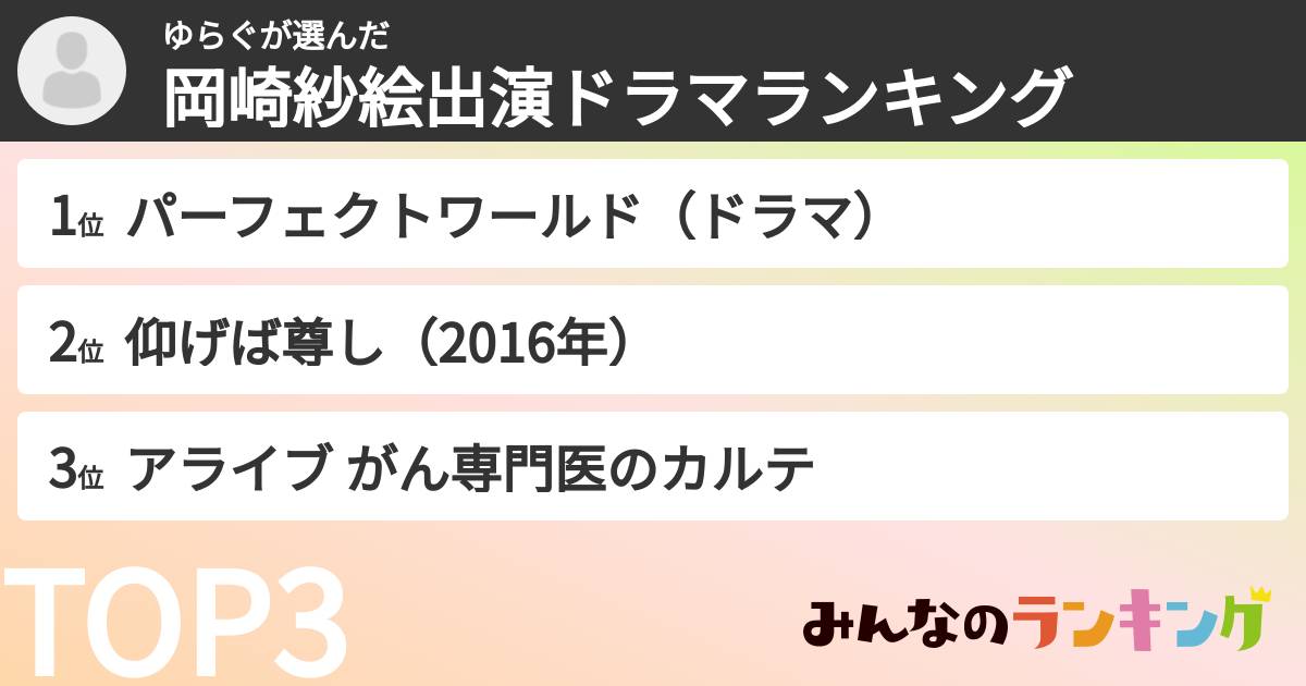 ゆらぐさんの「岡崎紗絵出演ドラマランキング」
