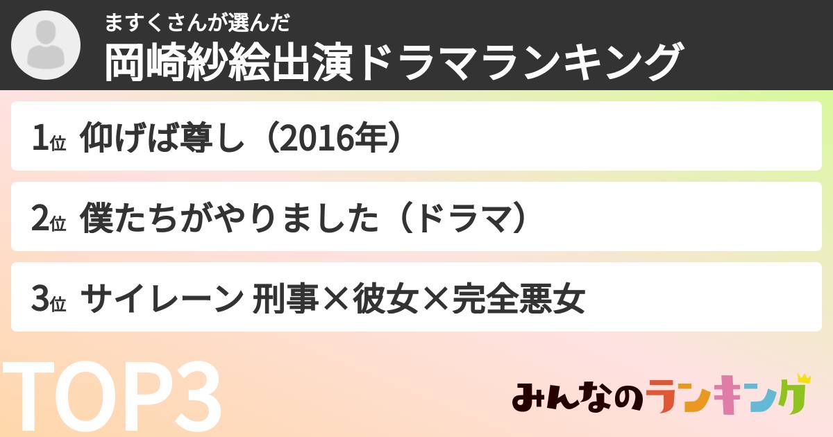 ますくさんさんの「岡崎紗絵出演ドラマランキング」